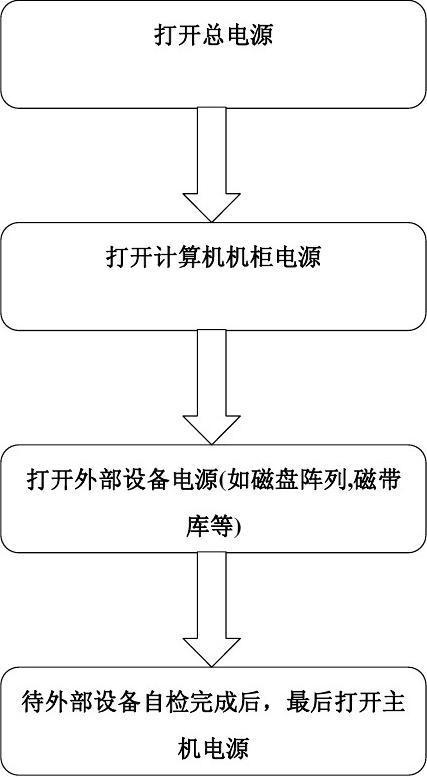 服务器保养方法（服务器如何保养）-图2