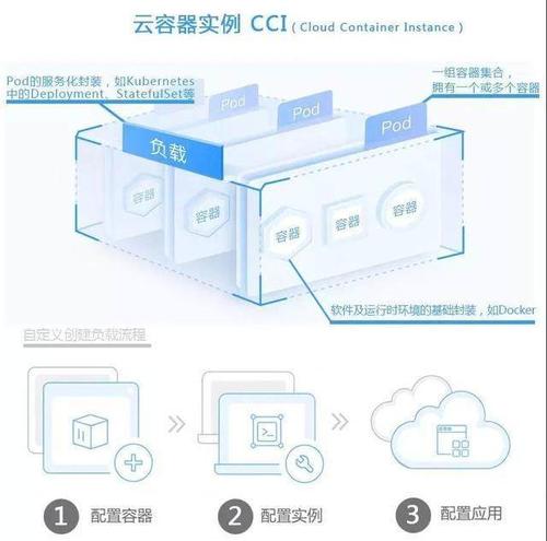 云服务器和容器服务（云服务器 服务器 区别）-图3