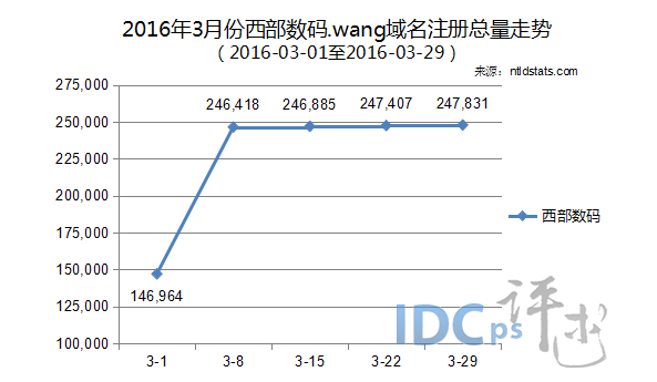 西部数码的域名怎么样（西部数据 域名）-图1