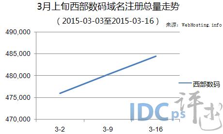 西部数码的域名怎么样（西部数据 域名）-图2