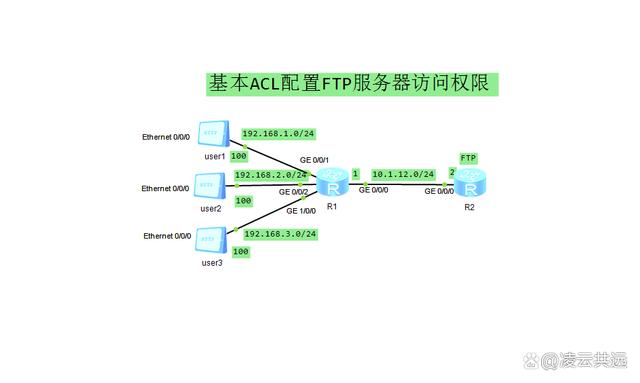 ftp服务器备案（ftp 文件服务器）-图2