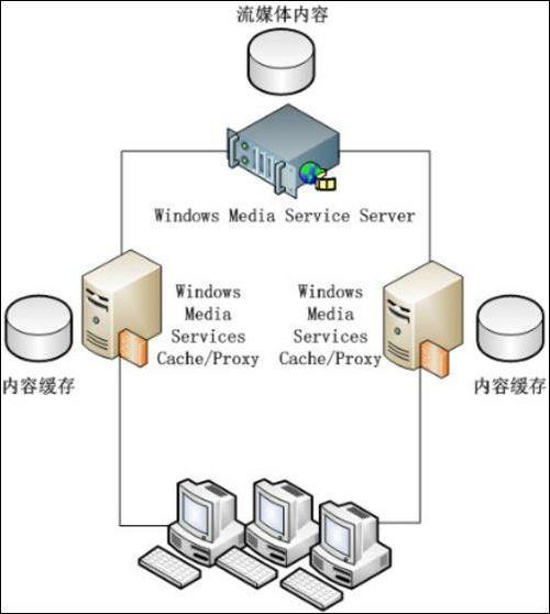 网站服务器运营（网站服务器的作用）-图3