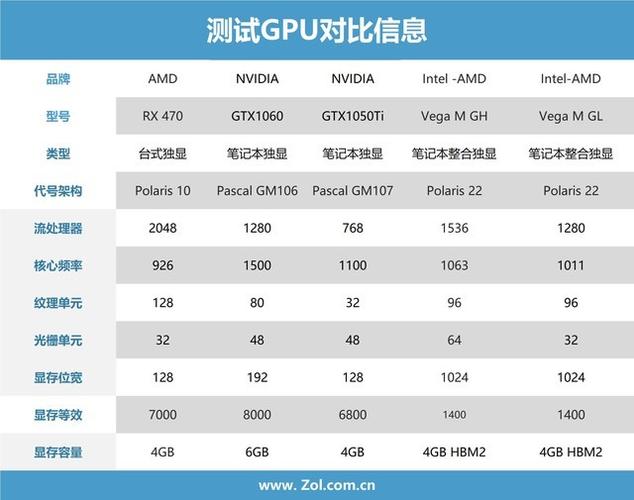 服务器处理器对比（服务器处理器 区别）-图3