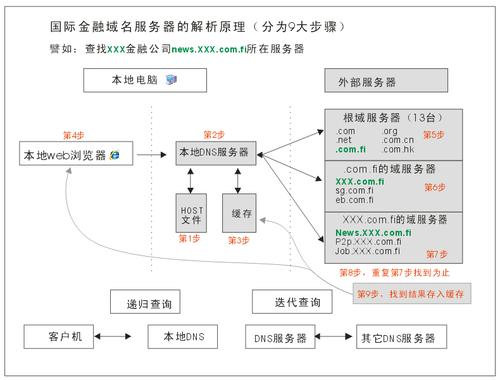 域名注册原理（域名注册可采用那些策略）-图2