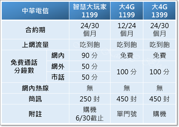 台湾中华电信怎么收费（台湾中华电信客服热线）-图1