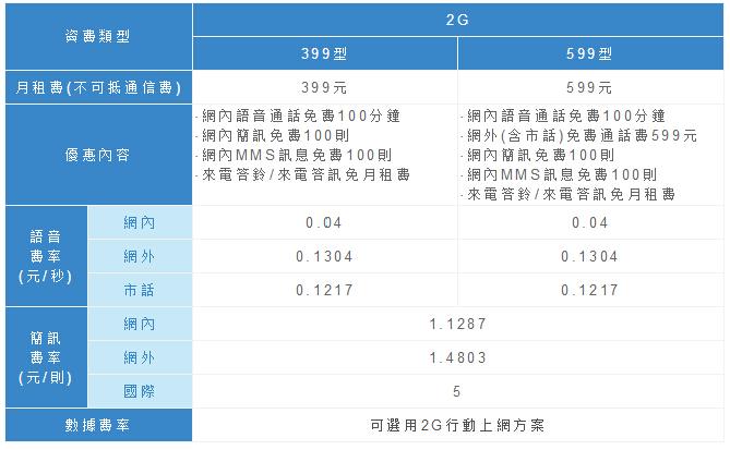 台湾中华电信怎么收费（台湾中华电信客服热线）-图2