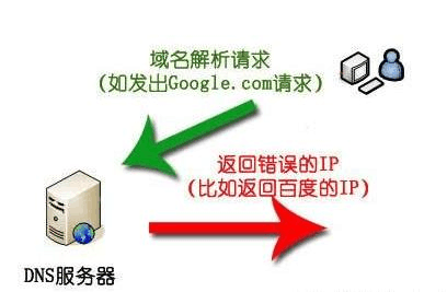 怎么恢复劫持的域名（域名被劫持怎么恢复）-图1