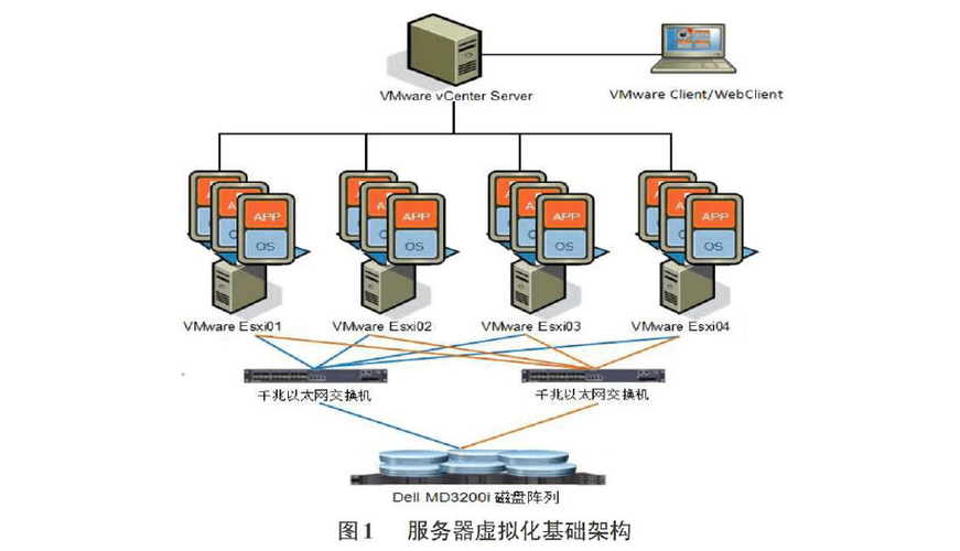 服务器常用技术（服务器技术是什么）-图2