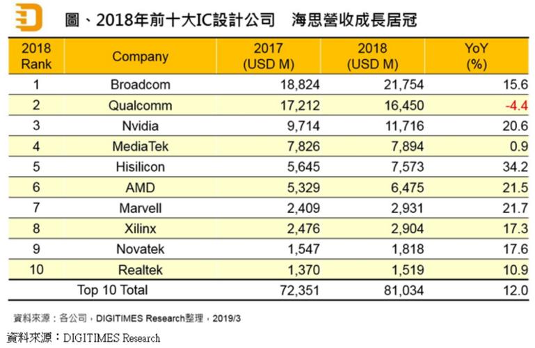 华为芯片海思（华为海思的芯片股一览）-图1