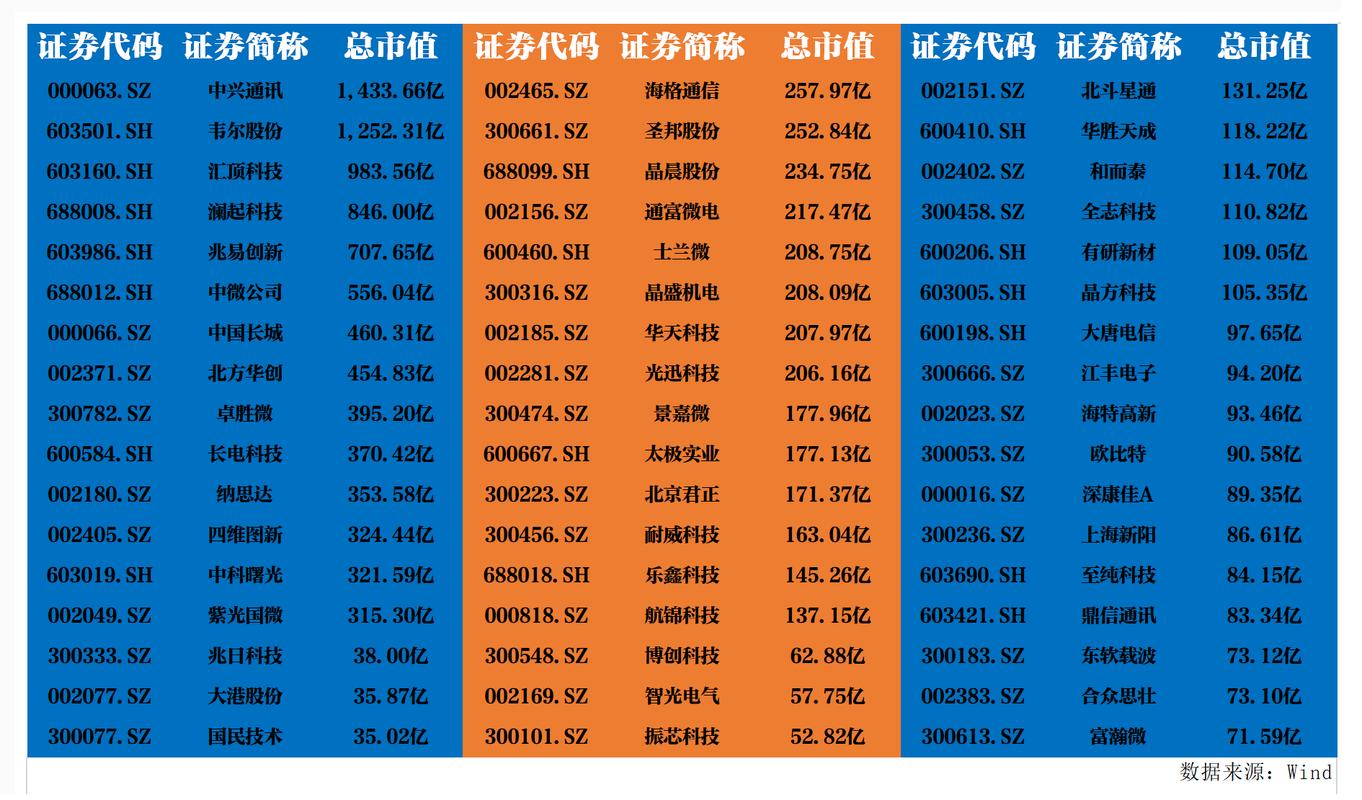 华为芯片海思（华为海思的芯片股一览）-图3