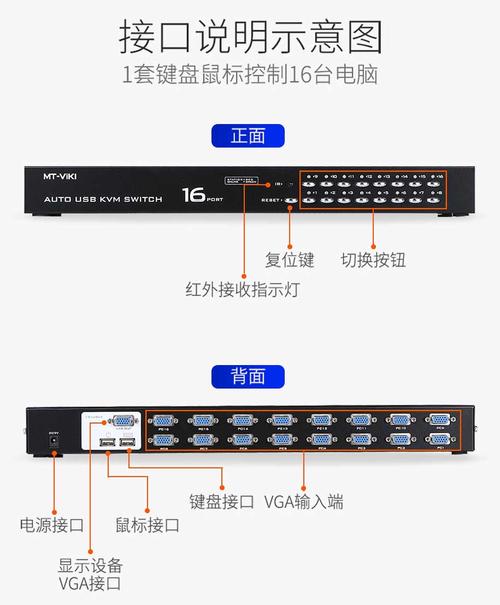 kvm怎么接服务器（kvm连接服务器显示不出来）-图2