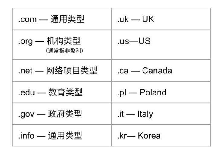 三字母asia域名（3字母域名）-图2