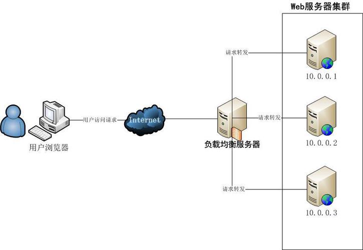 服务器的集群技术（服务器集群技术将成为服务器主流）-图2