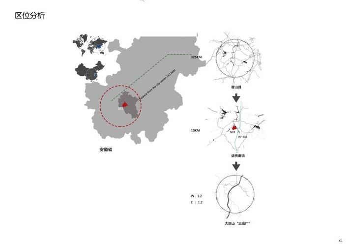 怎么分析景区域名（景区区位分析包括什么）-图1