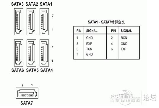 服务器sas硬盘接口怎么看（sas接口硬盘端口定义）-图2