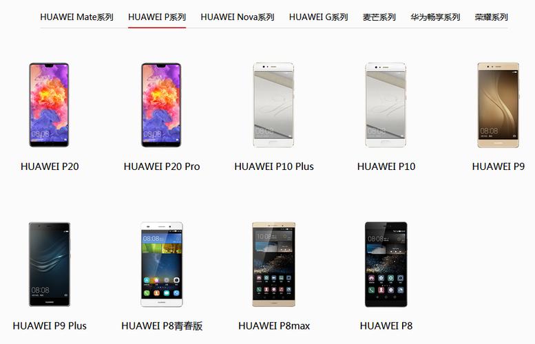 华为手机型号大全配图（华为手机型号大全配图及价格）-图3