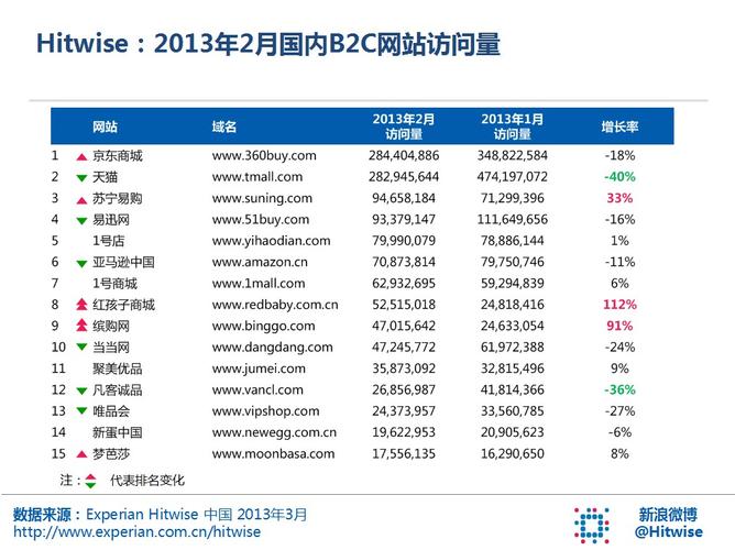 网站世界排名怎么做（网站世界排名查询）-图2