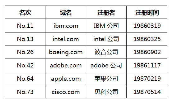 域名注册网站排名（域名注册排行榜）-图2