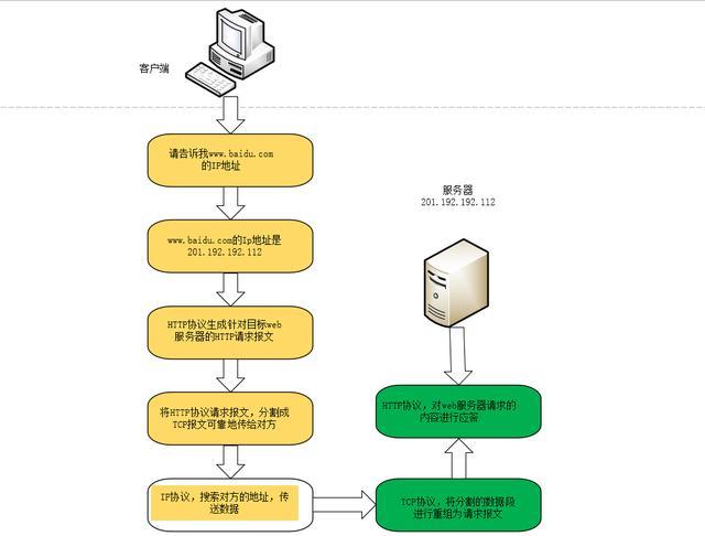 域名解析情况说明书（说明域名解析过程）-图2