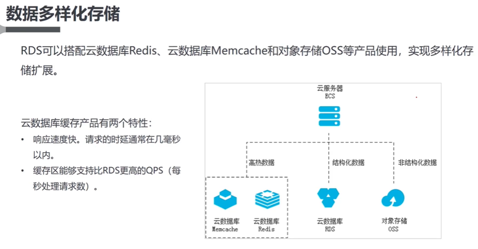 云数据库rds怎么样（云数据库 cassandra）-图1