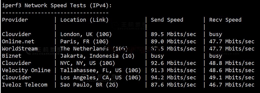 宿迁服务器购买（宿迁服务器ddos）-图1