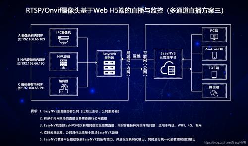 做直播服务器配置（直播平台对服务器要求高吗）-图3