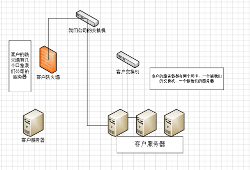 服务器怎么互联（服务器之间怎么连接）-图1