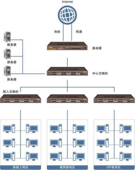 服务器怎么互联（服务器之间怎么连接）-图2