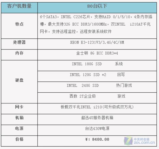 双线服务器的配置（双线服务器设置）-图2