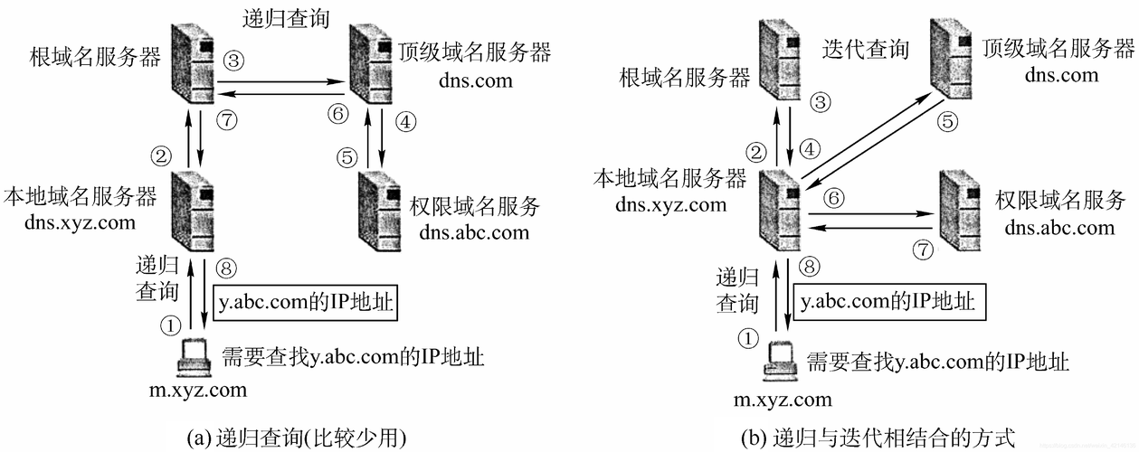 域名解析的概念（域名解析包括哪两个方面）-图3