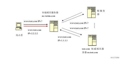 域名解析的概念（域名解析包括哪两个方面）-图2