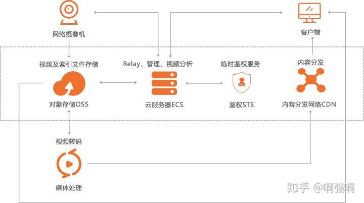 阿里服务器流程（啊里服务器）-图2