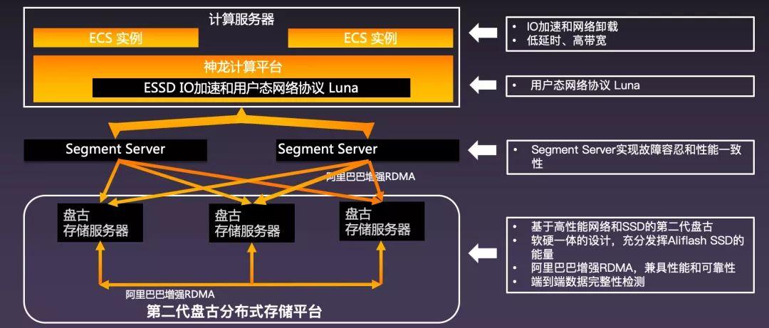 阿里服务器流程（啊里服务器）-图3