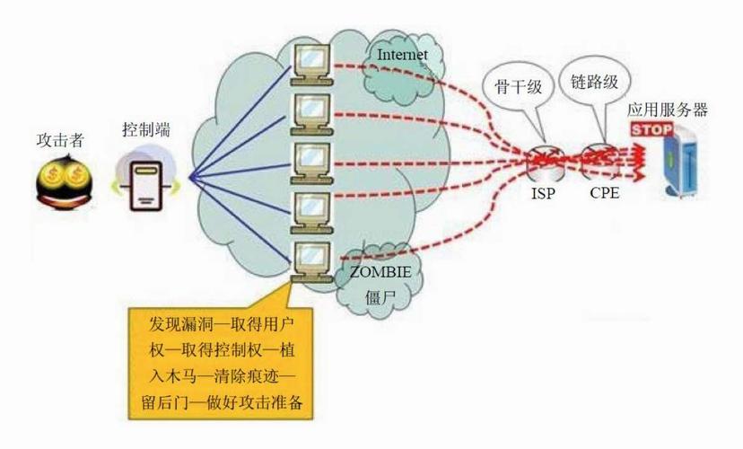 服务器流量攻击怎么防御（服务器流量控制）-图3