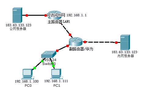 内网服务器带宽（服务器外网带宽）-图3