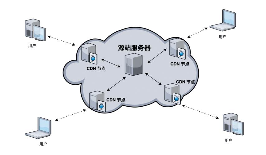 网站怎么接入cdn加速（网站如何接入cdn）-图1