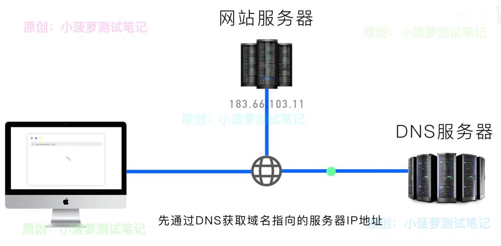 网站怎么接入cdn加速（网站如何接入cdn）-图2