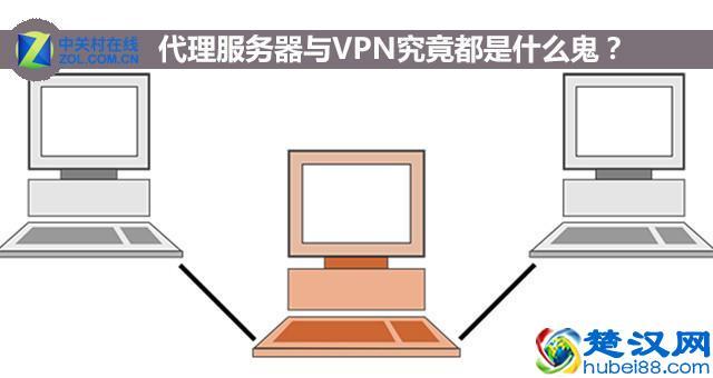 服务器代理yunadsl（服务器代理是什么意思）-图3