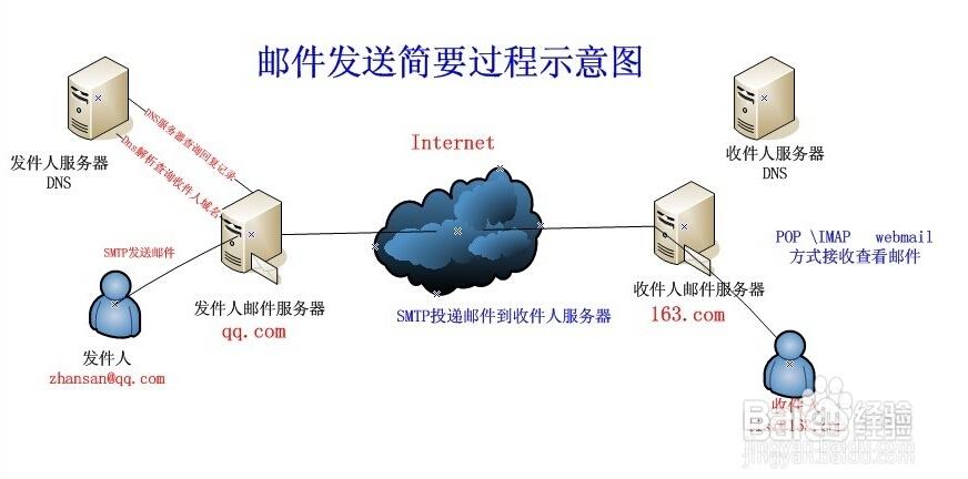 解析邮箱服务器（邮件服务器解析）-图1