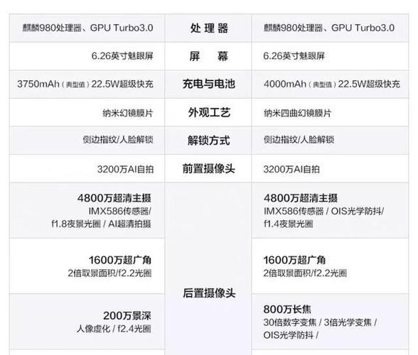 华为s7参数（华为s7参数配置报价）-图3