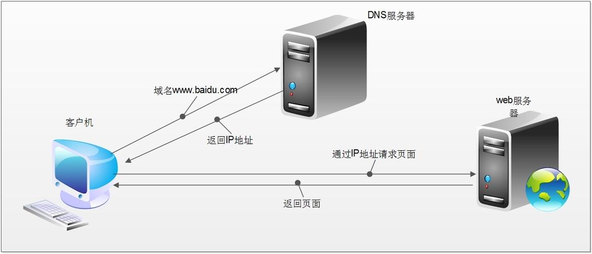 服务器跑爬虫（爬虫服务器硬件配置）-图2