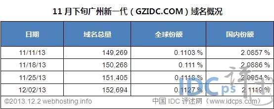 广州新一代域名（广东域名服务器地址）-图1