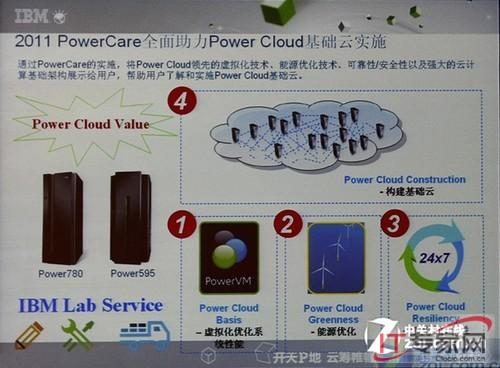 power云服务器（power服务器优势）-图1