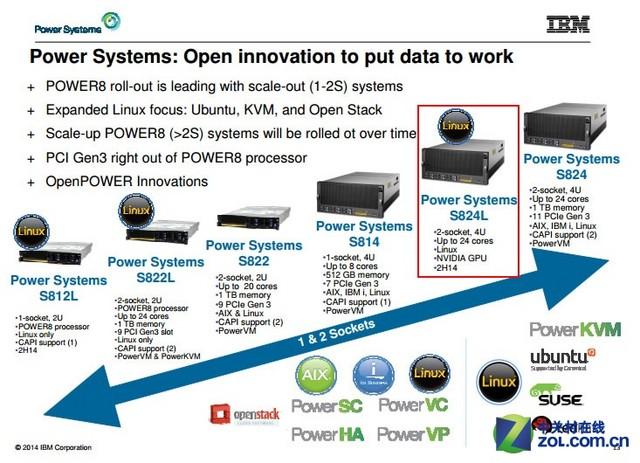 power云服务器（power服务器优势）-图3