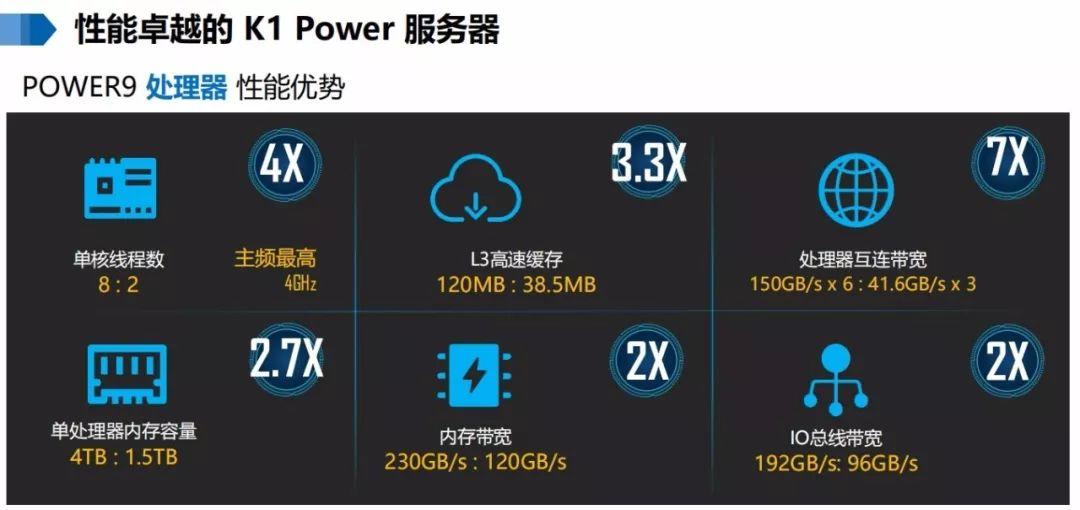 power云服务器（power服务器优势）-图2