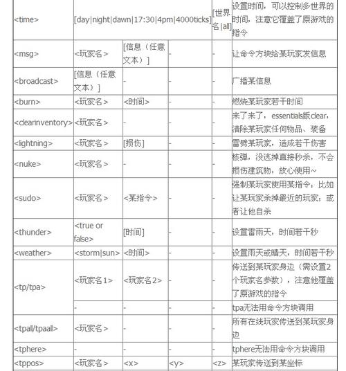 MC服务器vps（mc服务器地皮指令大全）-图1