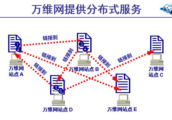 万维网服务器在哪（万维服务器指的是）-图2