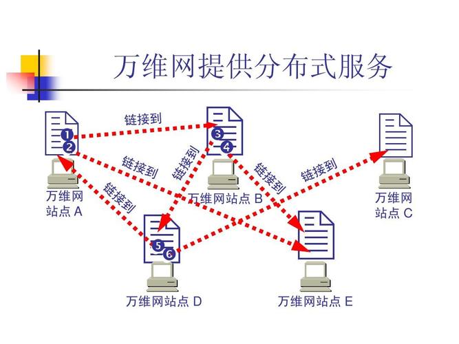 万维网服务器在哪（万维服务器指的是）-图3