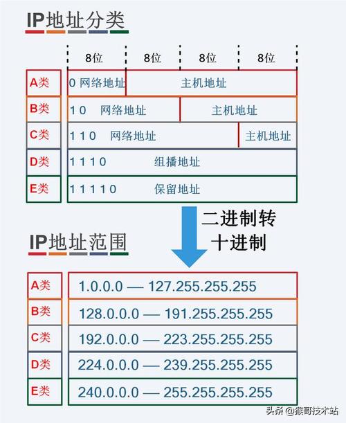 双线双ip域名解析（双线单ip）-图3