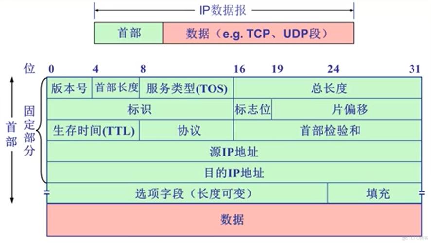 双线双ip域名解析（双线单ip）-图2